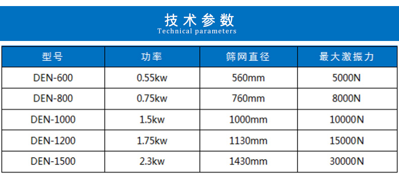 陶瓷泥漿振動篩技術參數(shù)