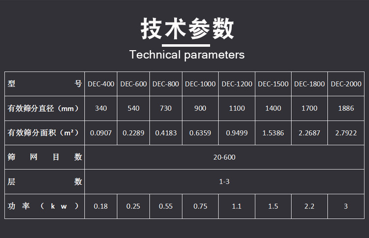 竹粉振動篩型號及技術(shù)參數(shù)